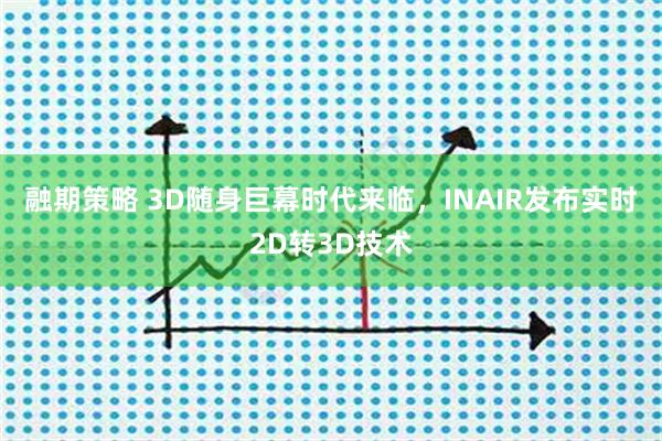 融期策略 3D随身巨幕时代来临，INAIR发布实时2D转3D技术