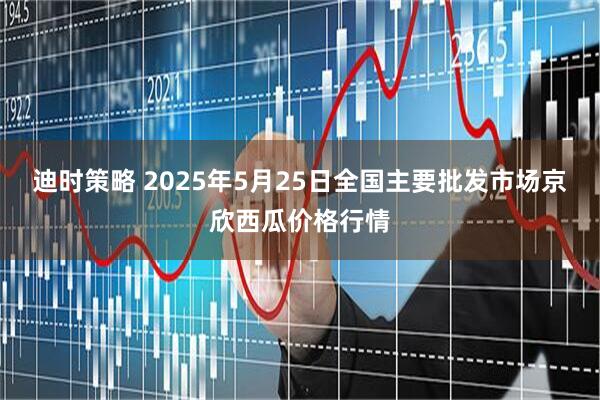 迪时策略 2025年5月25日全国主要批发市场京欣西瓜价格行情